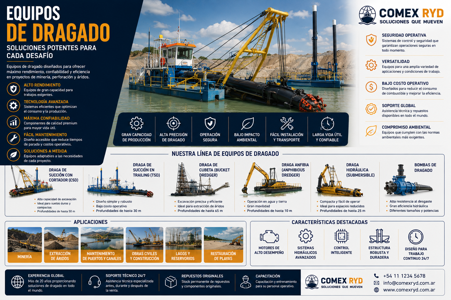 Equipos de dragado